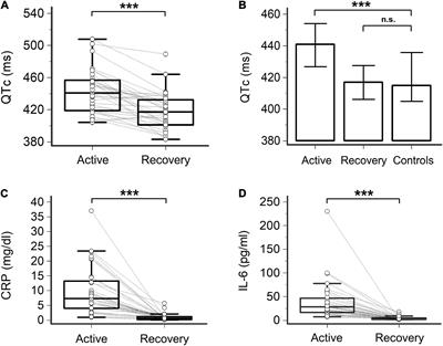 Interleukin-6 Elevation Is a Key Pathogenic Factor Underlying COVID-19-Associated Heart Rate-Corrected QT Interval Prolongation